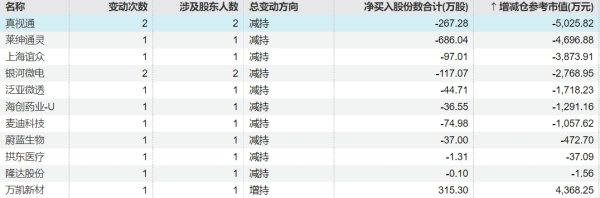 粤有钱配资 中交设计：中交资本拟1.5亿元-3亿元增持公司股份